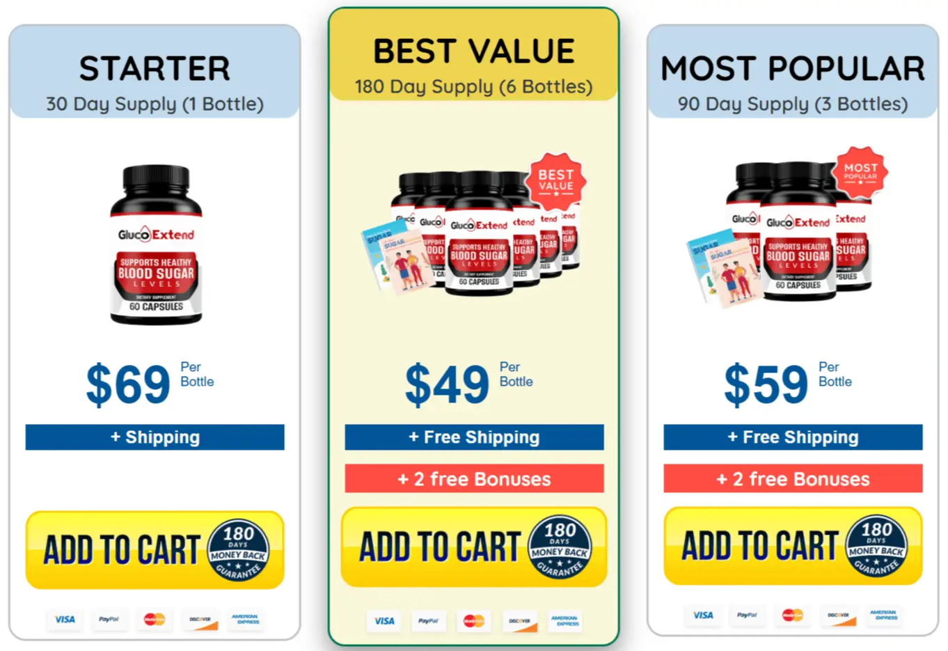 gluco extend price